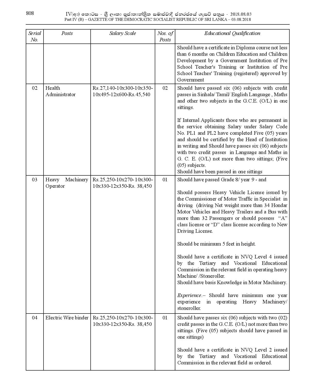Pre School Teacher, Health Administrator, Heavy Machinery Operator, Electric Wire Binder, Cremation Room Operator, Pre School Assistant, Cremation Room Operator Assistant, Sanitary Labourer - Bandaragama Pradeshiya Sabha